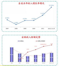 中國電信集團公司思想政治工作網市場營銷策劃